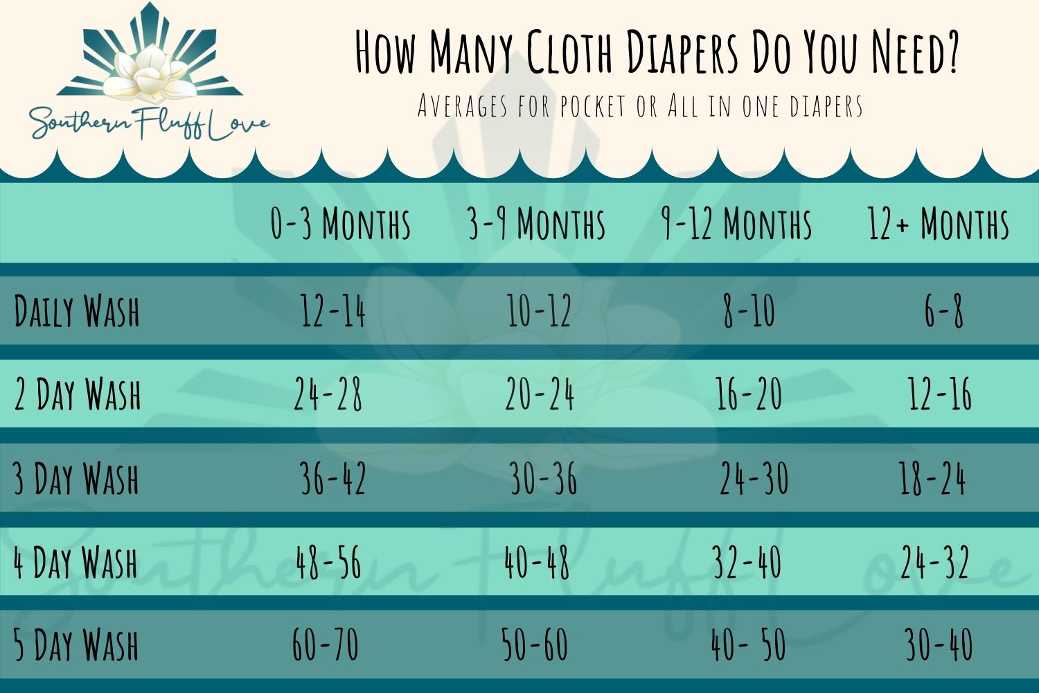 Cloth Diapers Needed Per Day